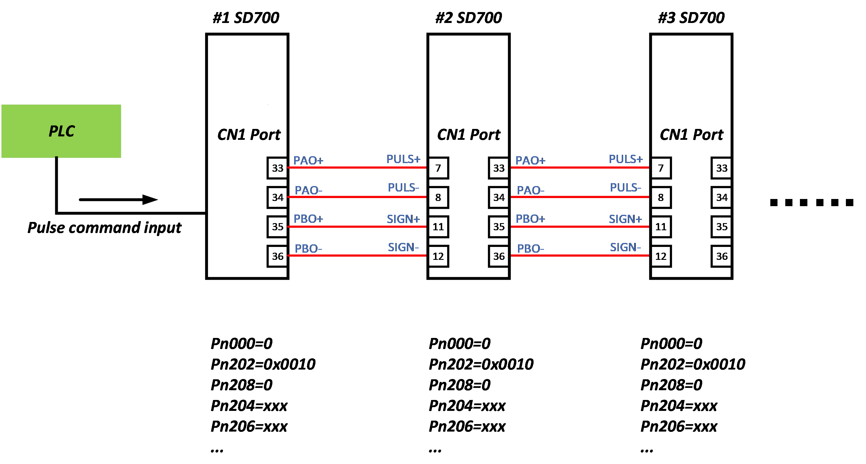 Physical wiring diagram